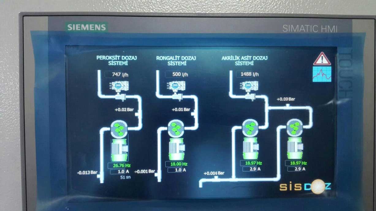 Pulsafeeder Eclipse Kontrol Panosu